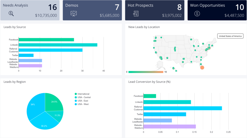 Marketing Dashboard